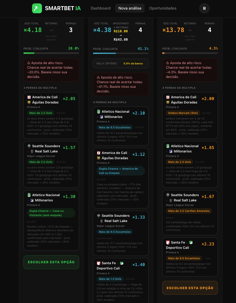 Resultados de análises nos perfis conservador, moderado e arrojado