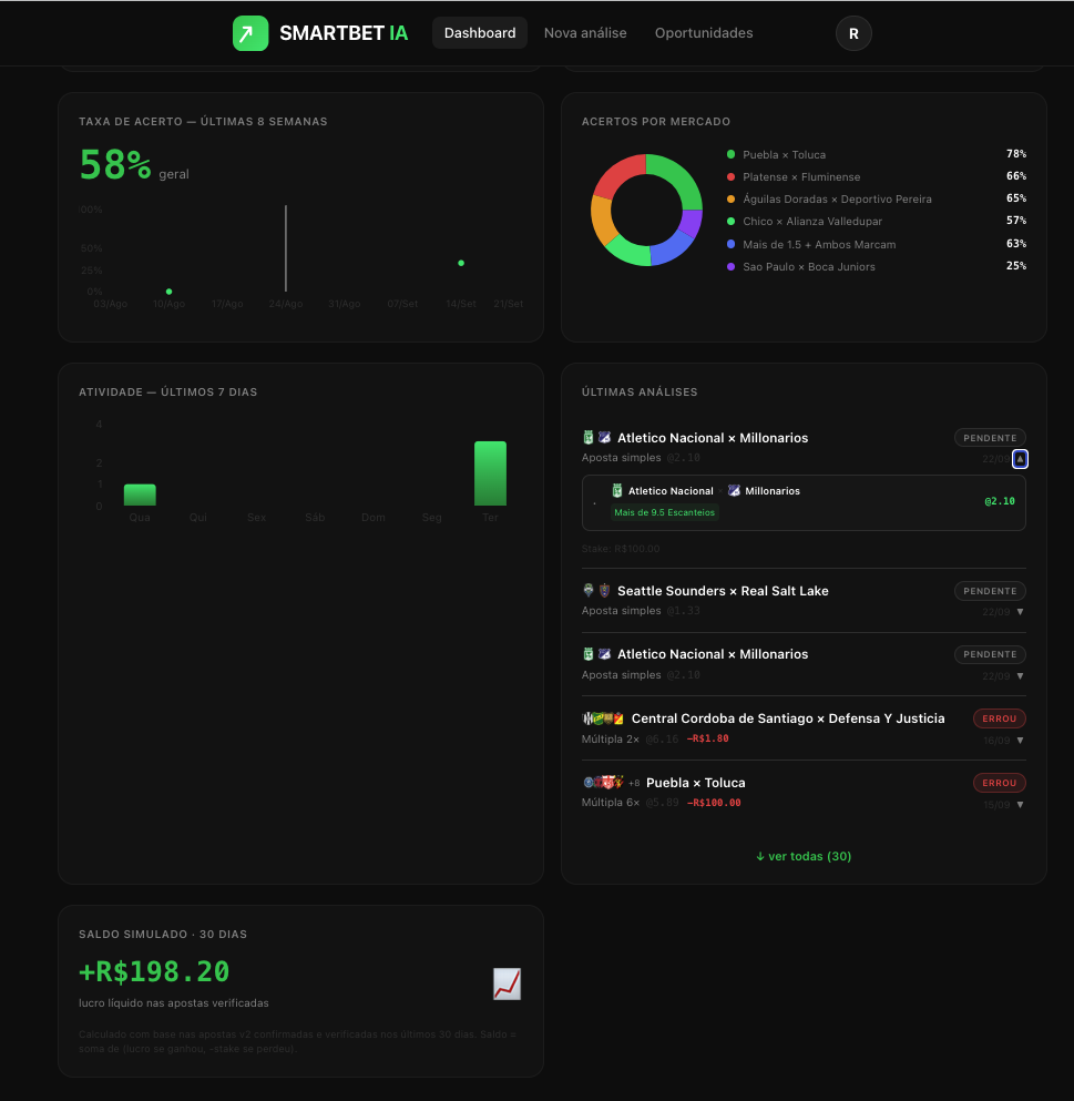 Painel completo do SmartBet IA com saldo e resultados